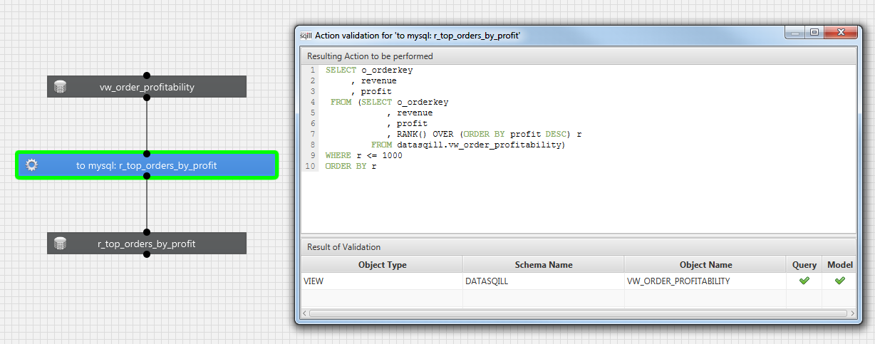 Action Validation