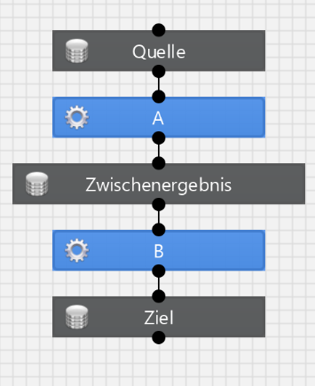 Dependency within a worksheet