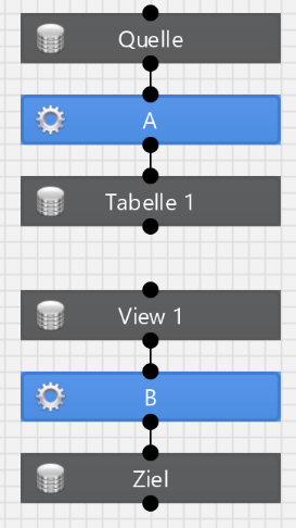 No implicit view dependency