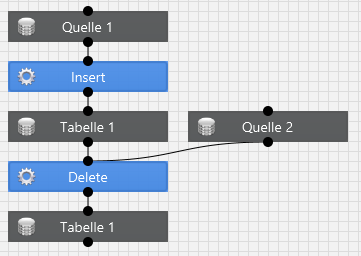 Same table with a modeled dependency