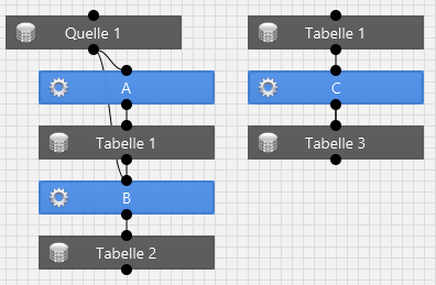Same table without a dependency