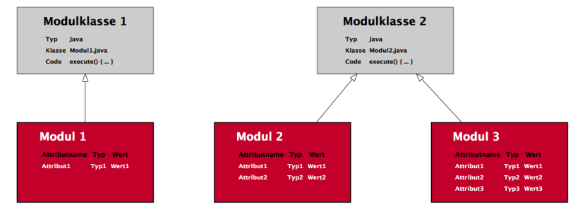 Module.png