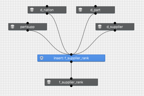 insert_select